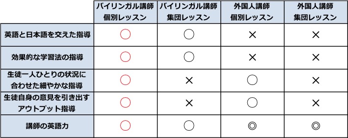 ESL club ESLクラブ 2018年度 ウィンタースクール