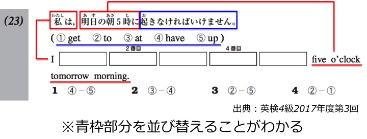 英検４級　四級　リーディング　長文　対策　コツ